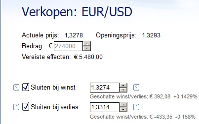 EUR/USD verkopen