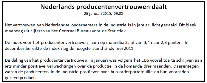 Winst met handelen Nederlandse index 2